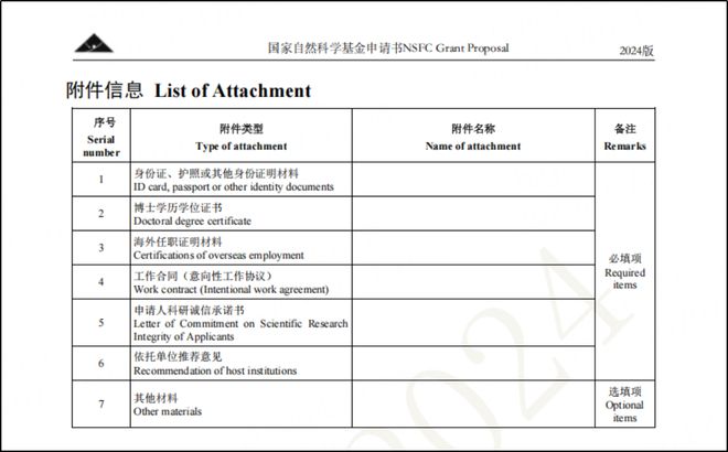 25海外优青手把手教学填写k8凯发国际提前布局20(图5)
