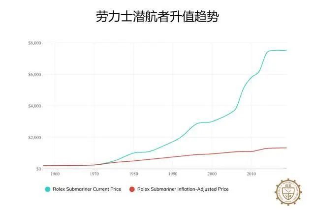 劳力士手表2025劳力士必备收藏凯发k8国际有史以来最昂贵16款(图23)