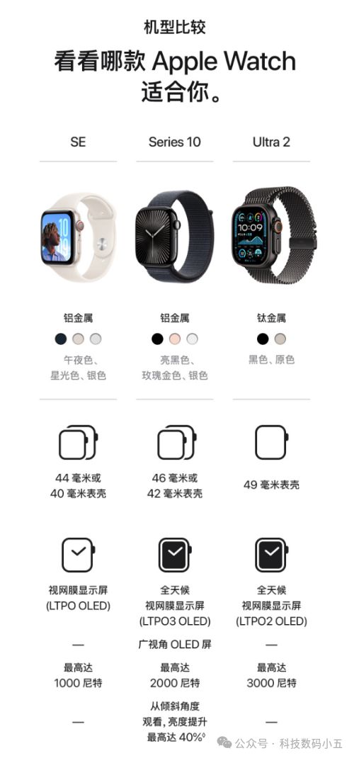 居尽在掌控—Watch SE！凯发携手马竞赛事一表在手智能家(图2)