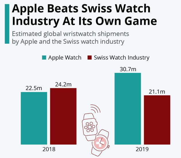 锚定健康的极致产品力铸就穿戴王者Apple Watch十周年：(图8)