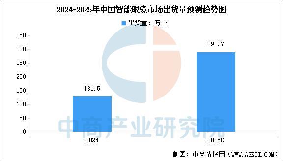 业市场前景预测研究报告（简版）2025年中国智能穿戴设备行(图8)