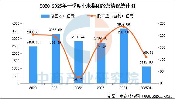 业市场前景预测研究报告（简版）2025年中国智能穿戴设备行(图16)