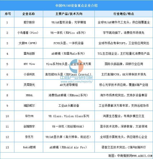 业市场前景预测研究报告（简版）2025年中国智能穿戴设备行(图17)